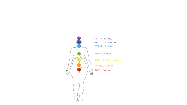 Use the 7-Chakra System to Determine What Areas of Life to Focus on in 2023